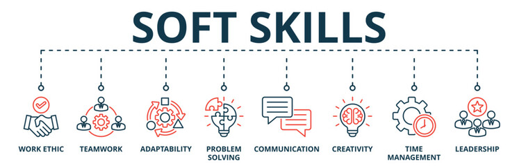Banner of soft skills web vector illustration concept with icons of work ethic, teamwork, adaptability, problem solving, communication, creativity, time management, leadership