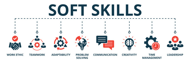 Banner of soft skills web vector illustration concept with icons of work ethic, teamwork, adaptability, problem solving, communication, creativity, time management, leadership