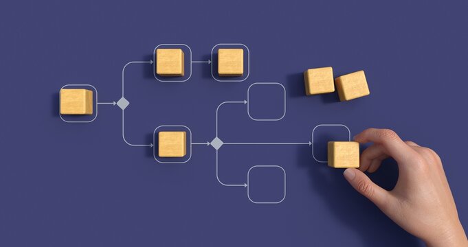 Business process management and automation concept with person moving wooden pieces on flowchart diagram. Workflow implementation to improve productivity and efficiency. Management and organization