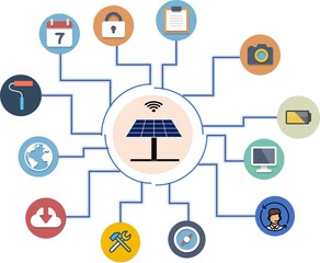 IOT Solar Power Monitoring System