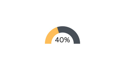 40 % Radial Progress Bar