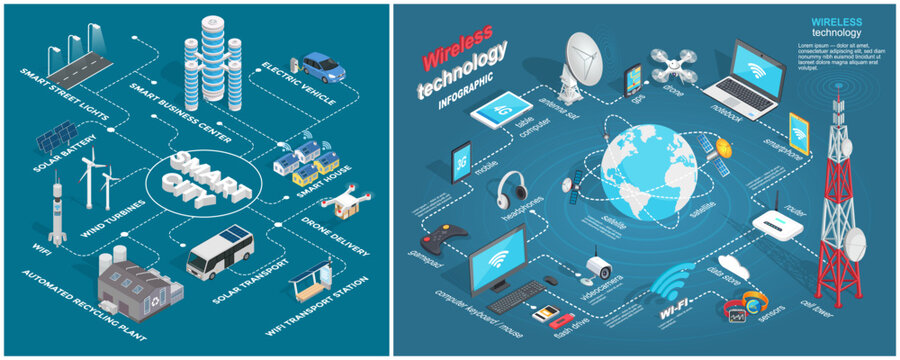 Smart city prototype of integrating several information and communication technologies and Internet of things, IoT solutions for city property management. Man made town planning interconnected system