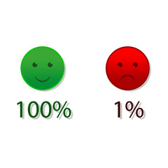 Cartoon set with red green smiley percentage. Set icon smile emoji. One hundred percent and one percent. Vector illustration.