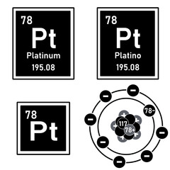 Icon of the element platinum of the periodic table with representation of its atom