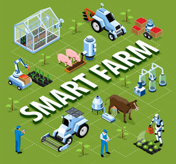 Isometric Smart Farm Flowchart