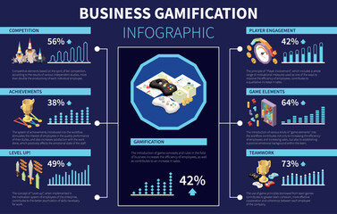 Isometric Business Gamification Infographic