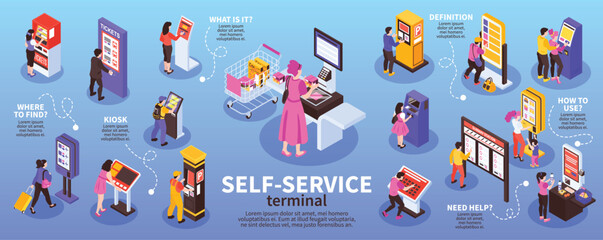 Self Service Terminal Infographics