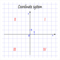 Blank cartesian coordinate system in two dimensions. Math scale template. Vector illustration isolated on white background