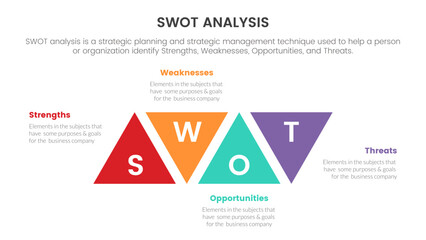 swot analysis for strengths weaknesses opportunity threats concept with triangle shape for infographic template banner with four point list information