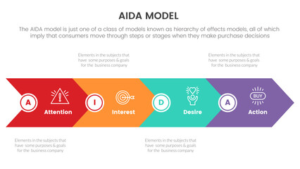 aida model for attention interest desire action infographic concept with right arrow direction for slide presentation with flat icon style - obrazy, fototapety, plakaty