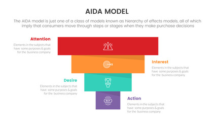 Fototapeta premium aida model for attention interest desire action infographic concept with boxed marketing funnel for slide presentation with flat icon style