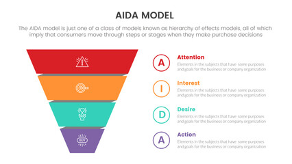 aida model for attention interest desire action infographic concept with marketing funnel pyramid shape for slide presentation with flat icon style - obrazy, fototapety, plakaty