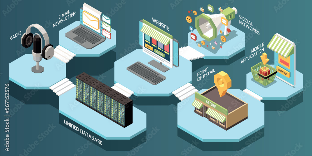 Wall mural Omni Channel Marketing Isometric