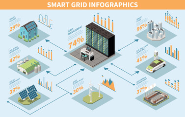 Smart Grid Infographics