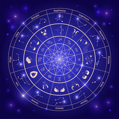 Zodiac circle with constellation symbols