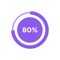Progress Percentage Bar