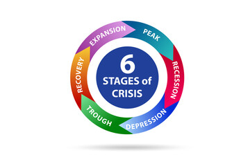 Illustration of six stages of crisis