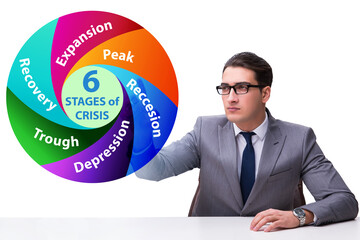 Illustration of six stages of crisis