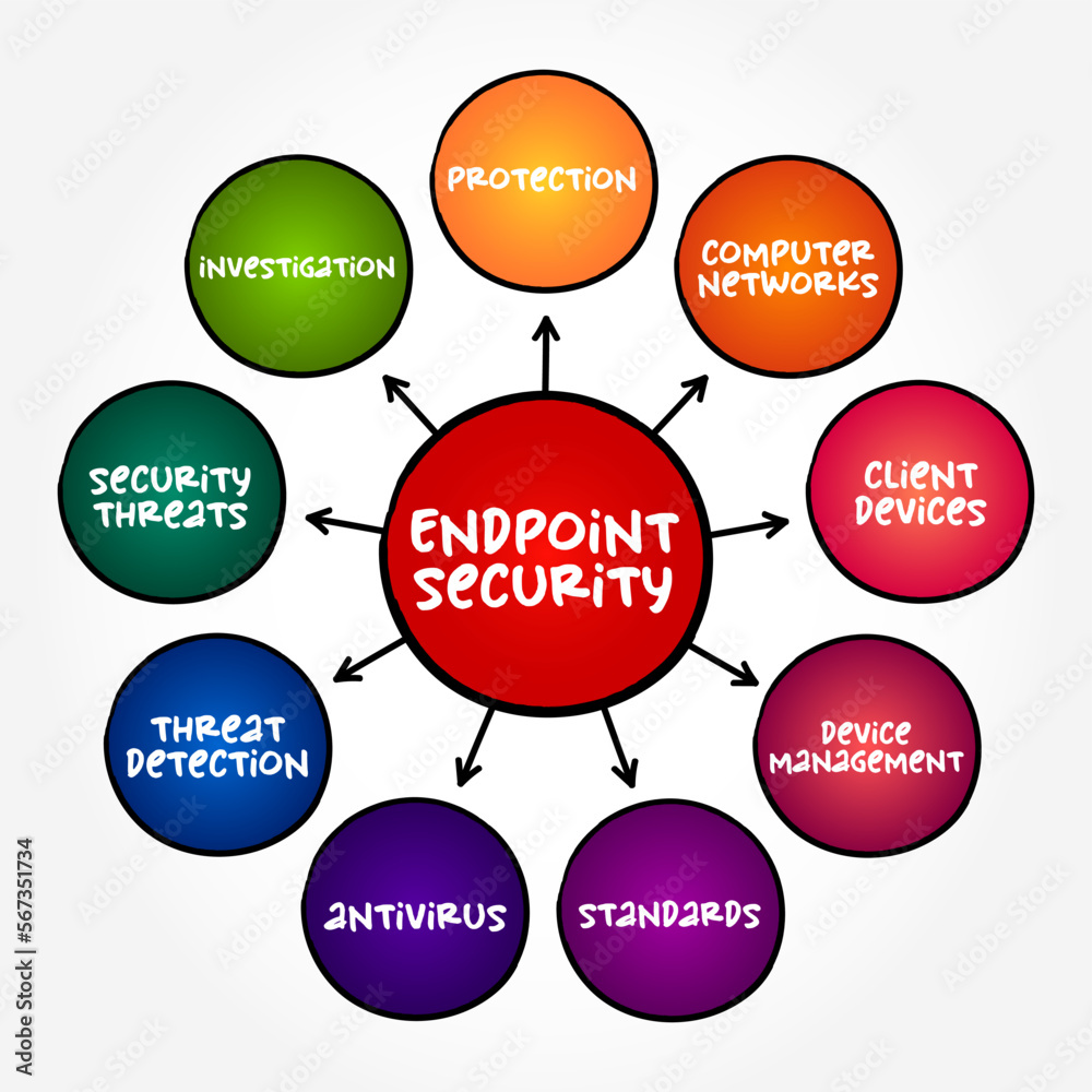 Poster endpoint security is an approach to the protection of computer networks that are remotely bridged to