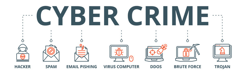Cyber crime banner web icon vector illustration concept with icon of hacker, spam, email phishing, virus computer, ddos, brute force, trojan