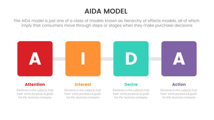 aida model for attention interest desire action infographic concept with square box for slide presentation with flat icon style