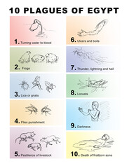 Pencil drawing. 10 Egyptian plagues