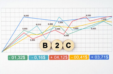 On the business chart are wooden circles with the inscription - B2C