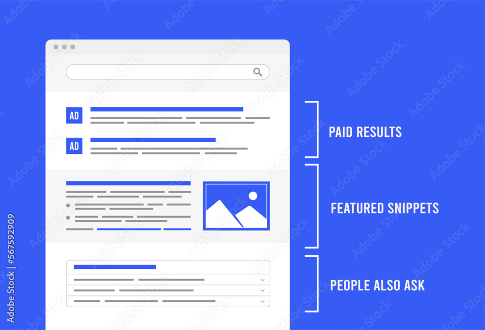 Poster featured snippets, paid results and people also ask tabs with related to the user search query answe