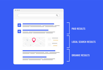 Paid results, Local Search and Organic Results concept illustration. SEO optimization for SERP - search engine results pages concept vector illustration. Paid, Text-based ads and organic search result - obrazy, fototapety, plakaty