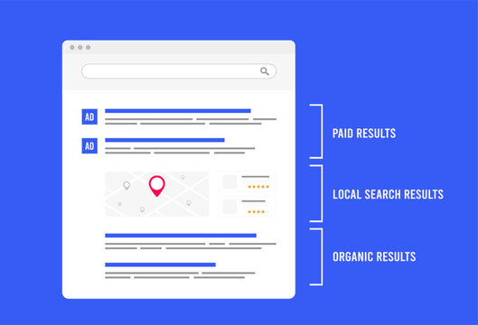 Paid results, Local Search and Organic Results concept illustration. SEO optimization for SERP - search engine results pages concept vector illustration. Paid, Text-based ads and organic search result