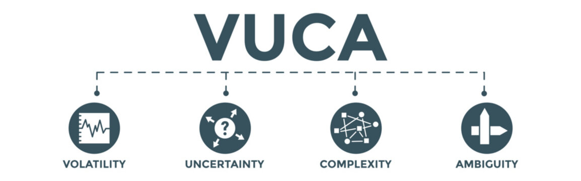 concept of VUCA - volatility, uncertainty, complexity, and ambiguity. Editable vector banner illustration to reflect the general conditions and situations on business and industry.	