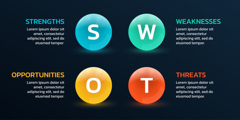 SWOT analysis template. Business design with four 3d circles. Modern presentation layout. Strength, weakness, opportunity, threat concept. Vector illustration.