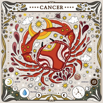 Cancer sign of the zodiac. Modern magical astrological map. Magical girl, stars, moon, constellation, hand-drawn signs. Vector illustration