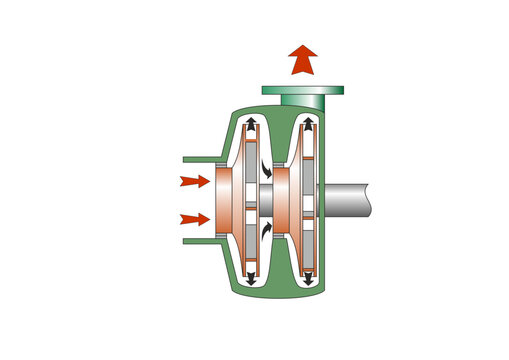 Double Impeller Pump