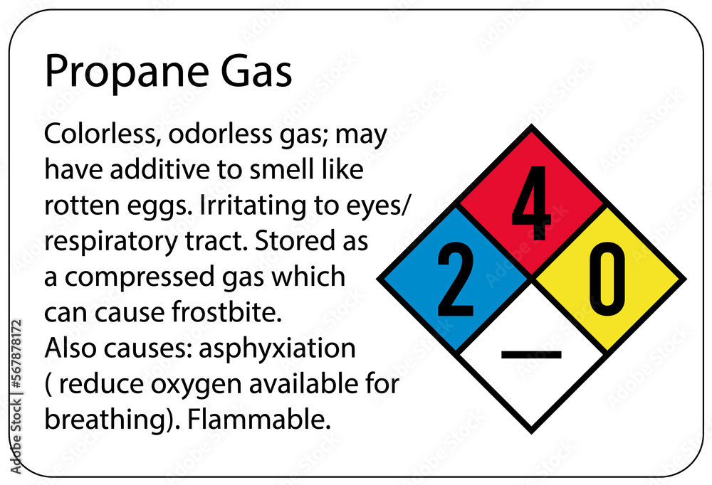 Wall mural Propane warning chemical sign and labels