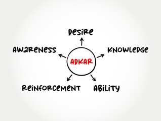 ADKAR model - Awareness, Desire, Knowledge, Ability, Reinforcement acronym, business concept for presentations and reports