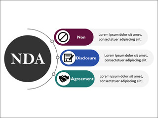 NDA - Non-Disclosure Agreement Acronym. Infographic template with Icons and description Placeholder