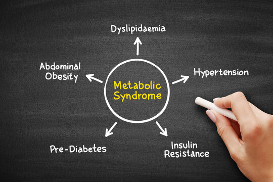 Metabolic Syndrome mind map process, medical concept on blackboard