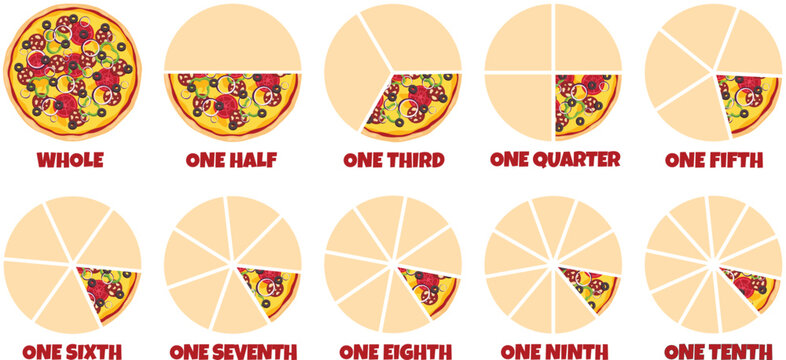 Pizza Fractions Pieces Quantity Slices Size Infographic Broken Numbers Pizzas Cut Pizzeria Poster Graphic Math Visual Example Chart Menu	