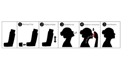 How to use an Inhaler for allergy patient, vector illustration