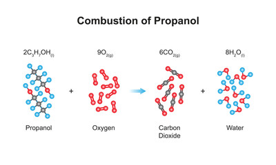 Scientific Designing of Propanol Combustion Reaction. Vector Illustartion.