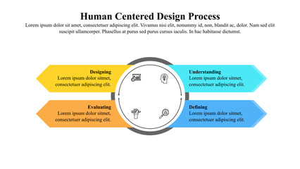 Infographic template of the 4-phase human-centered design process.