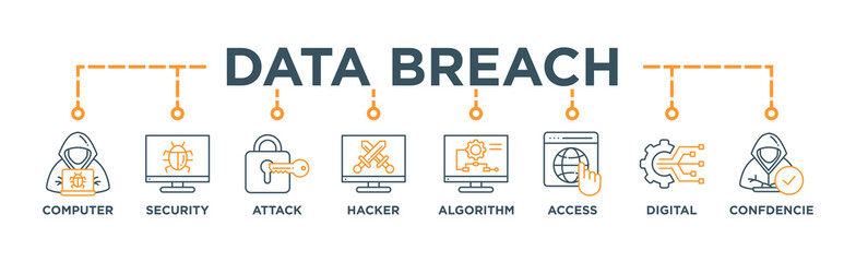 Data breach banner web icon vector illustration concept with icon of computer, security, attack, hacker, algorithm, access, digital and confidence