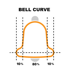 Simple bell curve graph chart illustration