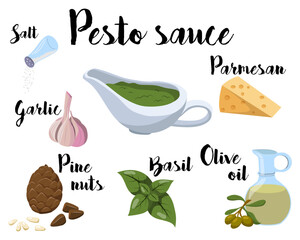 kitchen poster with a recipe for making pesto sauce.