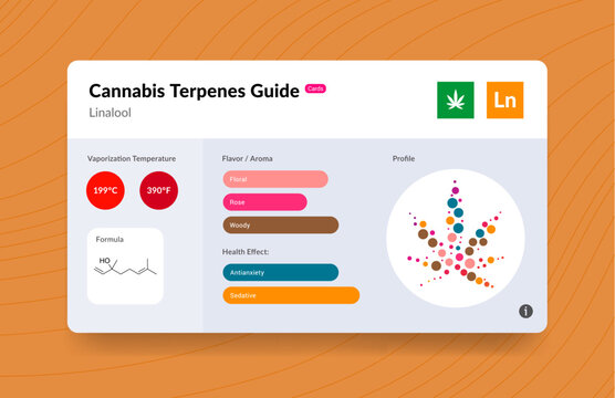 UI Cannabis Terpene Guide Information Chart. Aroma and Flavor with Health Benefits and Vaporize Temperature. Vector.