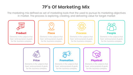marketing mix 7ps strategy infographic with square box outline or line concept for slide presentation