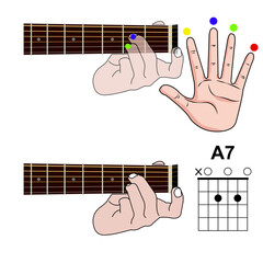 Guitar Chord Basic and Hand Position for Guitar Chord vector. isolated on white background
