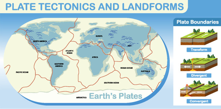 Plate tectonics and landforms