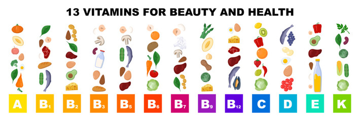 Vitamins infographic. Food sources of different organic molecule